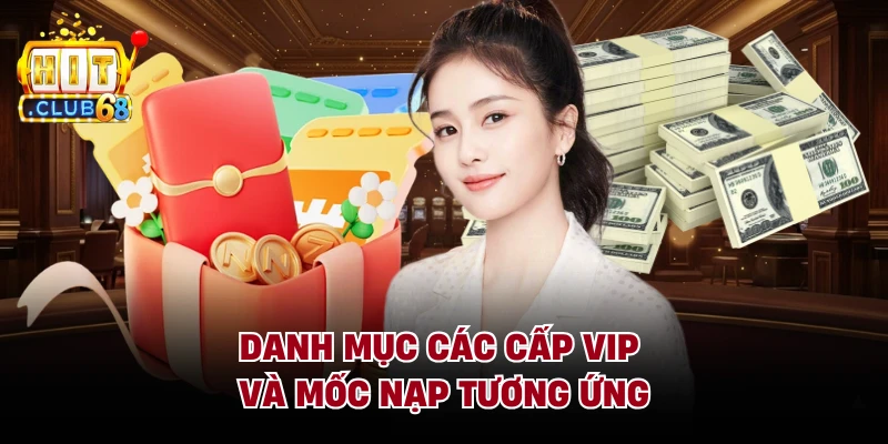 Danh mục các cấp VIP và mốc nạp tương ứng